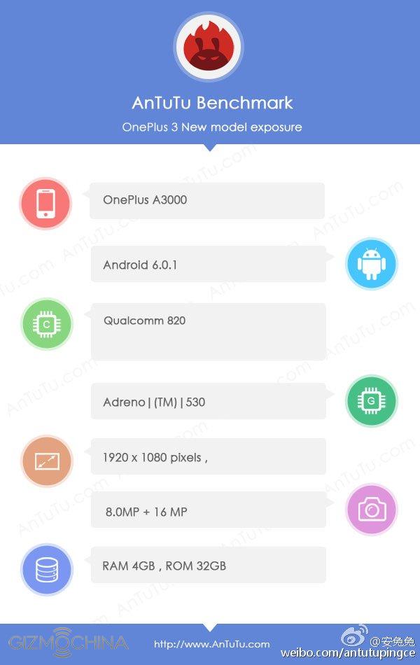 AnTuTu testitulokset